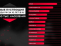 Два города Алтайского края оказались в списке самых пустеющих городов России