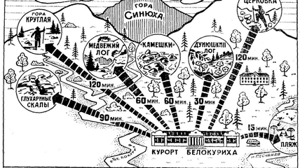 Первая схема местных терренкуров Белокурихи