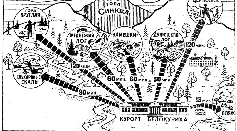 Первая схема местных терренкуров Белокурихи